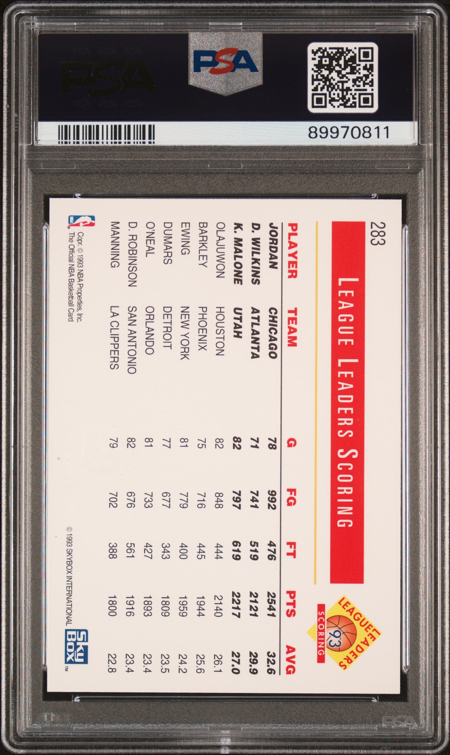 1993 Hoops 5th Anniv #283 Michael Jordan-Wilkins-Karl Malone PSA 10