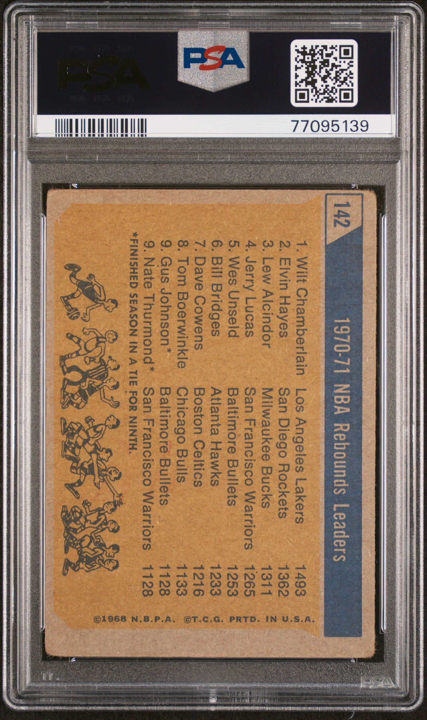 1971 Topps NBA Rebound Leaders #142 PSA1.5