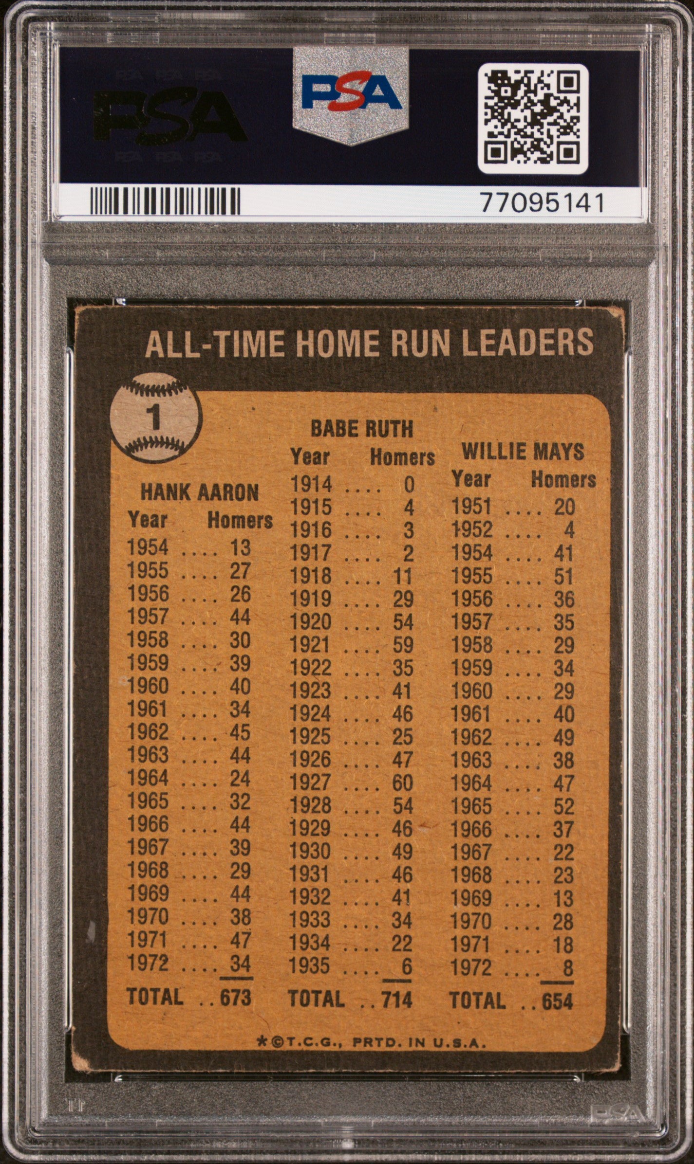 1973 Topps All Time H. R. Ldrs. #1 B. Ruth H. Aaron W. Mays PSA3